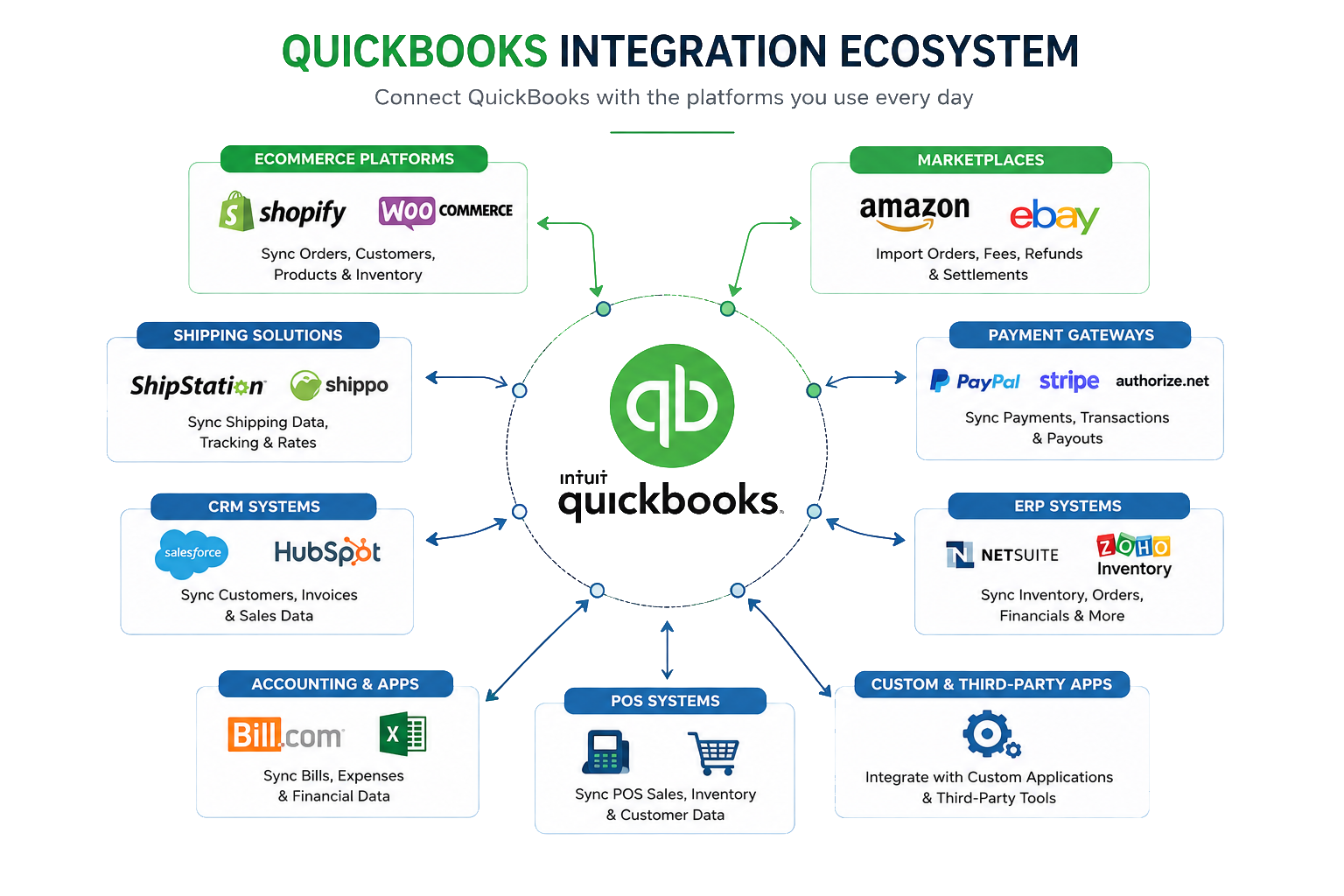 QuickBooks Integration